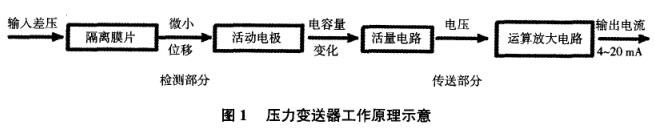 壓力大香蕉操逼视频工作原理示意圖