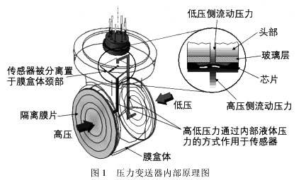 壓力大香蕉操逼视频內部原理圖