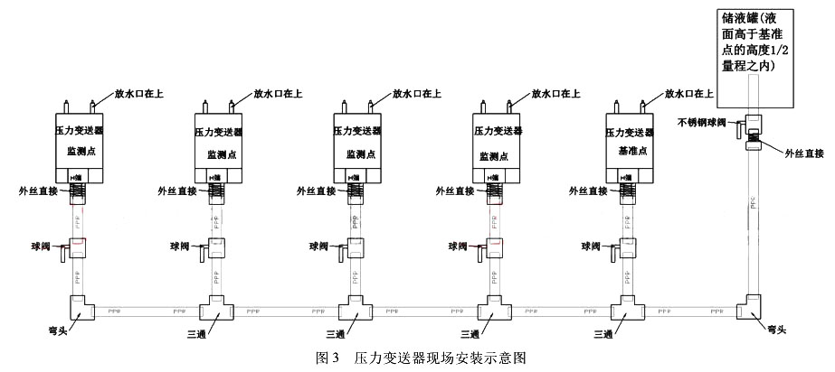 壓力大香蕉操逼视频現場安裝示意圖