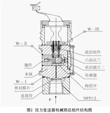 壓力大香蕉操逼视频機械部總組件結構圖