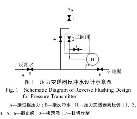 壓力大香蕉操逼视频反衝水設計示意圖