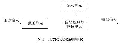 壓力大香蕉操逼视频結構原理