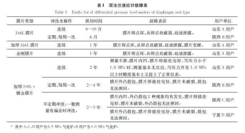 雙法蘭液位大香蕉操逼视频