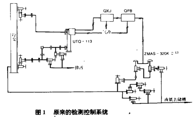 原來的合成氨檢測控製係統