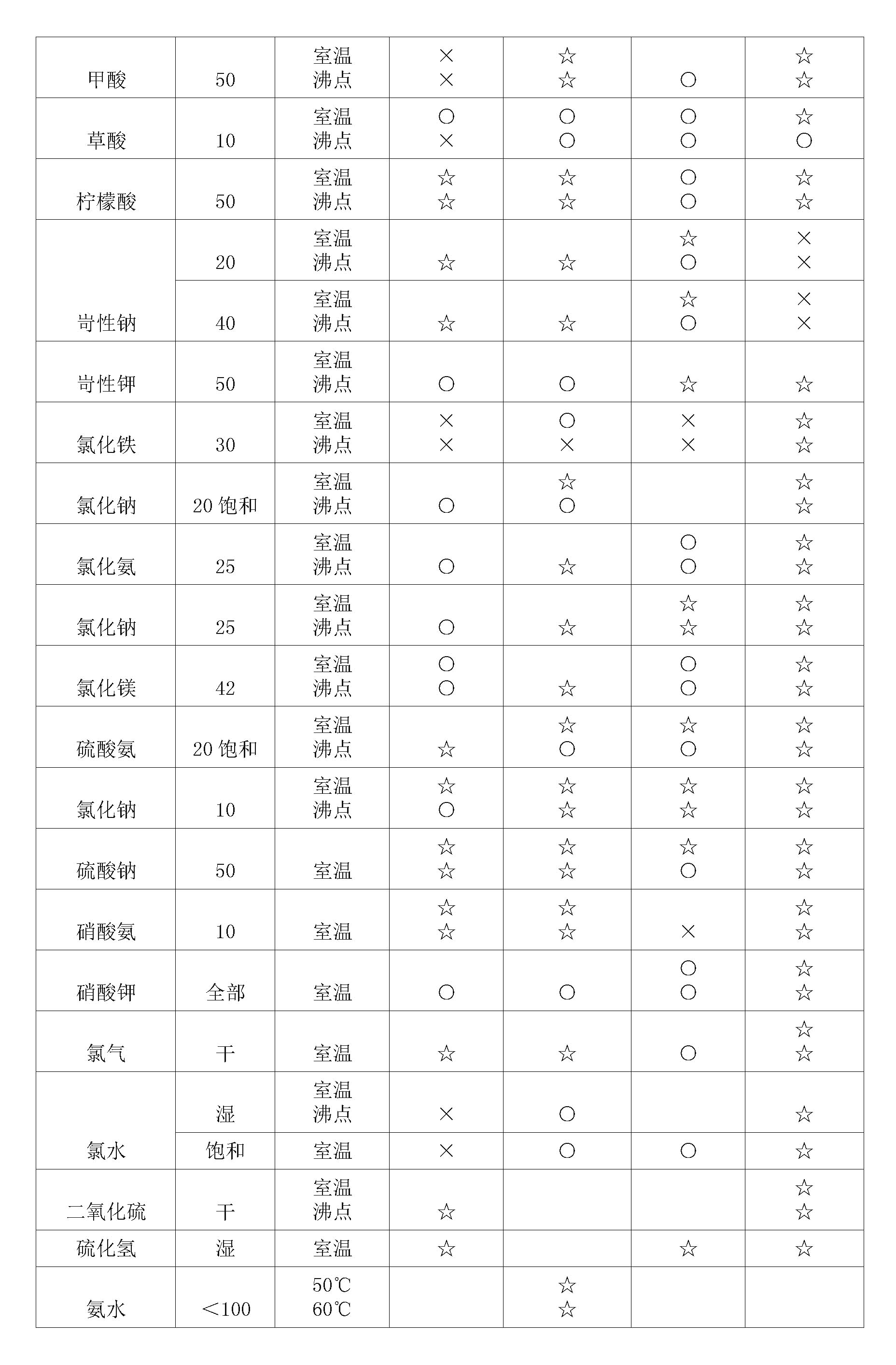 雙法蘭液位大香蕉操逼视频膜片腐蝕性表