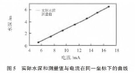 投入式液位大香蕉操逼视频圖5