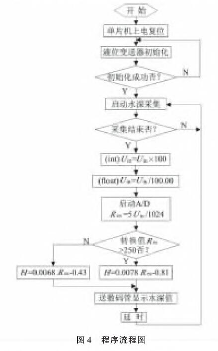 投入式液位大香蕉操逼视频圖4