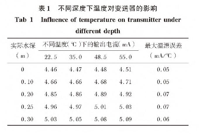 投入式液位大香蕉操逼视频表1