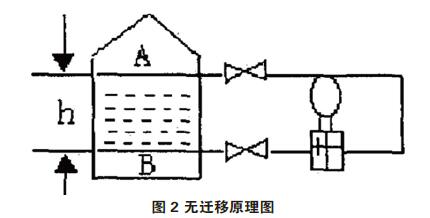 差壓大香蕉操逼视频零點校準與遷移