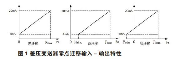 差壓大香蕉操逼视频零點校準與遷移