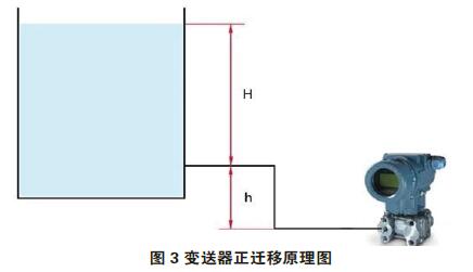 差壓大香蕉操逼视频零點校準與遷移