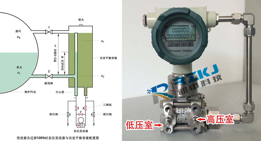 負遷移差壓大香蕉操逼视频與雙室平衡容器配置圖